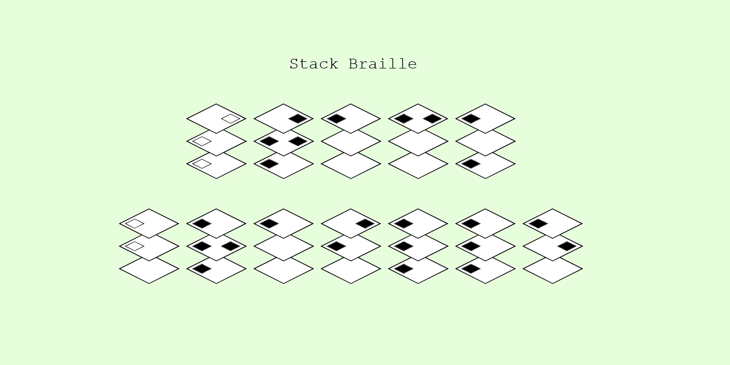 Czcionka Stack Braille